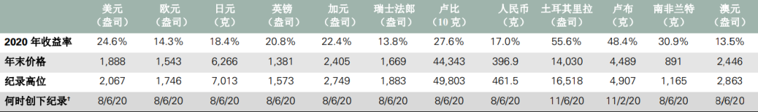 注明: C:\Users\yjy\Desktop\微信图片_20210115111731.png